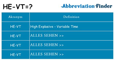 vt abkürzung.